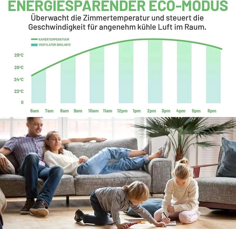 Meaco MeacoFan 1056 – Bild 5