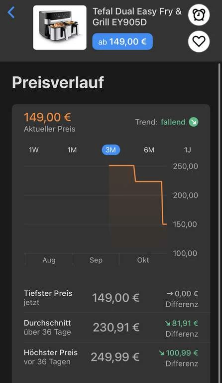 Airfryer 149€ - TEFAL EY905D Dual Easy Fry & Grill - Bunte Black Deals – Bild 2