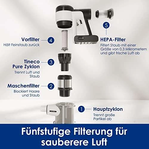 Tineco Pure One S15 Pro Smarter Akku Staubsauger – Bild 7